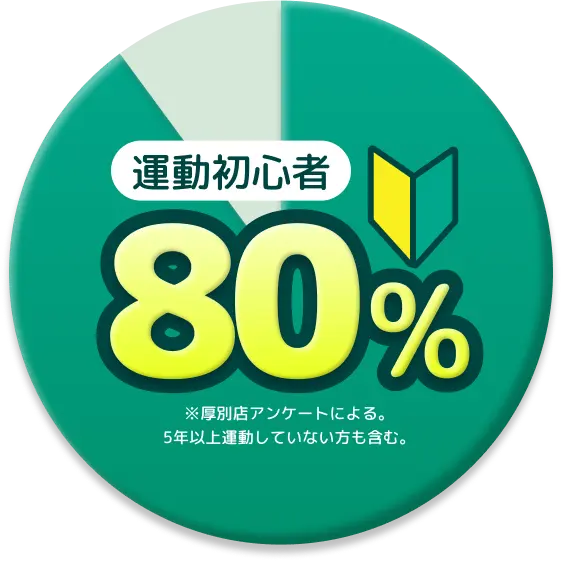 運動初心者80%