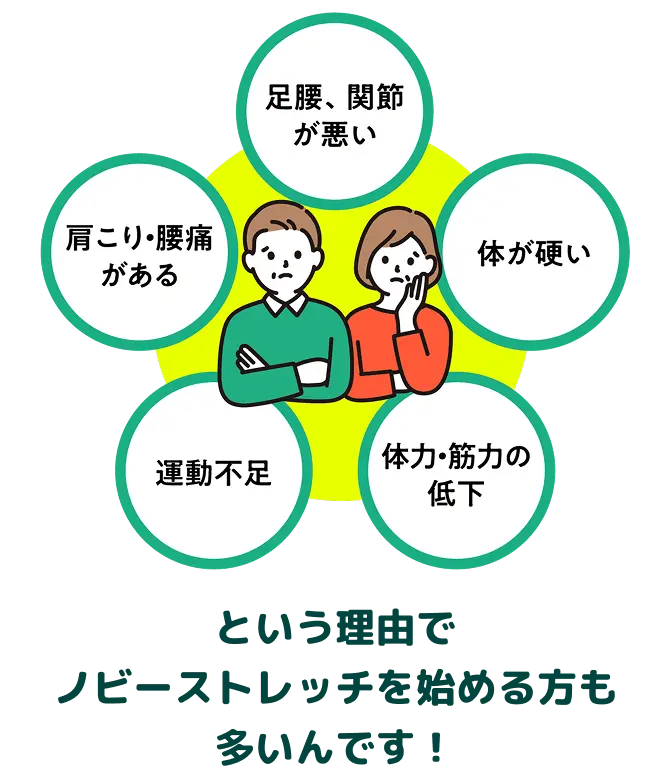 足腰、関節が悪いという理由でのび〜ストレッチを始める方も多いんです！